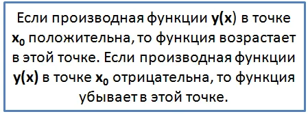 Понятие производного класса 11 и правила расчета. Производные основных элементарных функций. презентация к уроку математики (11 класс)