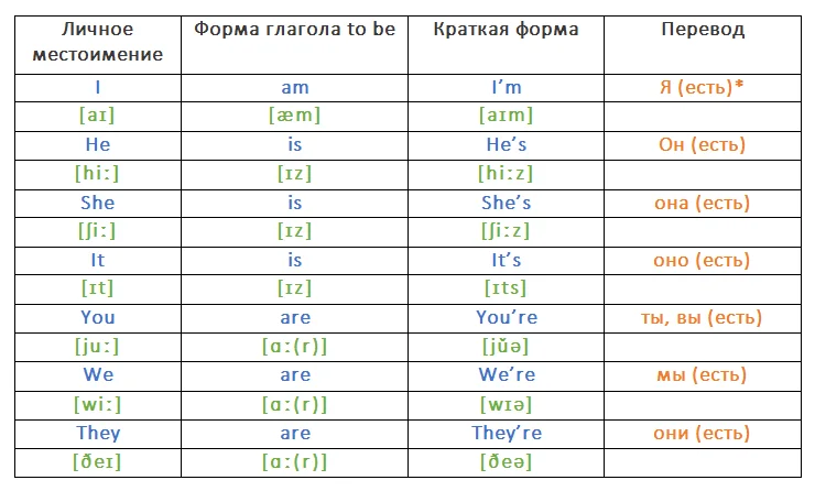 Bang транскрипция. Транскрипция слова. Английская транскрипция. Глаголы с местоимениями в английском. Транскрипция русских слов.