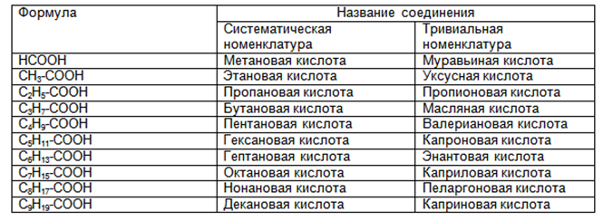 4 gomologicheskii ryad karbonovyh kislot