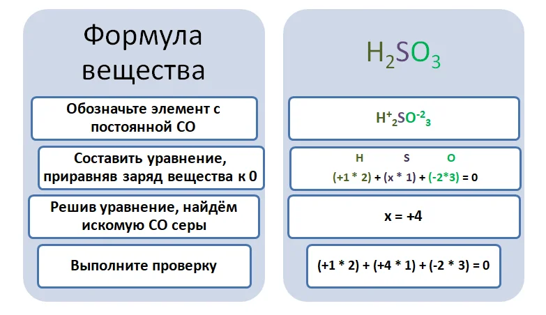 Четыре формулы серы. Степень окисления кислот таблица. Как определить степень окисления sio2. Степень окисления кислотного остатка. Алгоритм нахождения степени окисления.