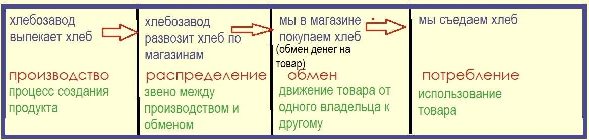 ОНЛАЙН УРОК ЭКОНОМИКА