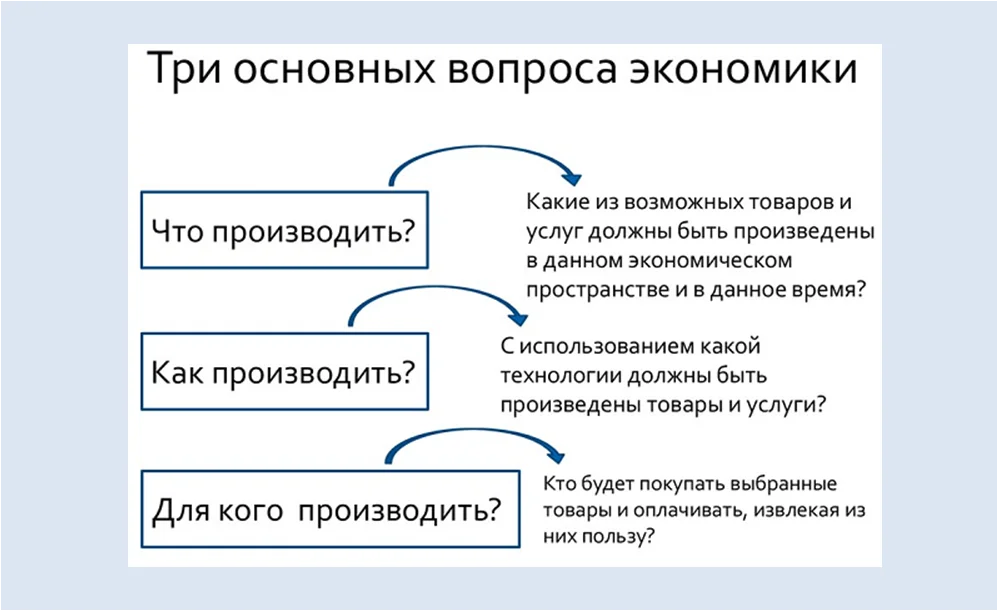ОНЛАЙН УРОК ЭКОНОМИКА