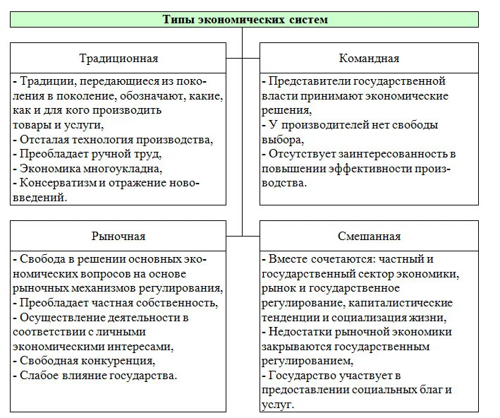 В рыночной экономике государственный план определяет сколько производить определенной продукции