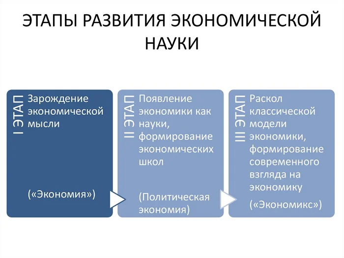 ОНЛАЙН УРОК ЭКОНОМИКА