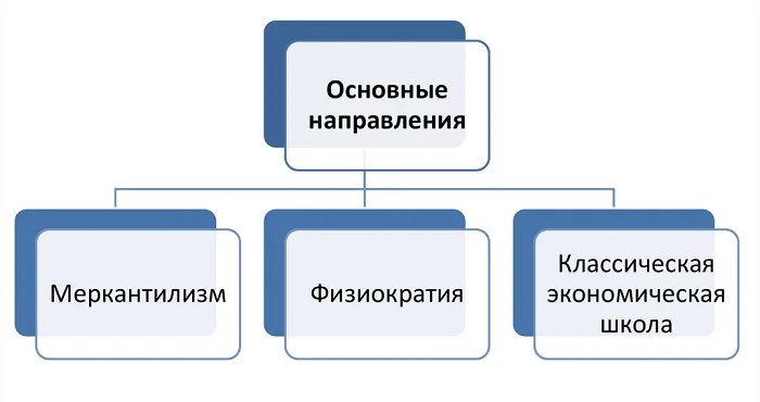ОНЛАЙН УРОК ЭКОНОМИКА