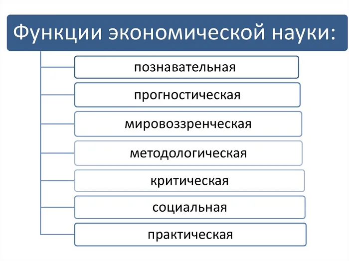 ОНЛАЙН УРОК ЭКОНОМИКА