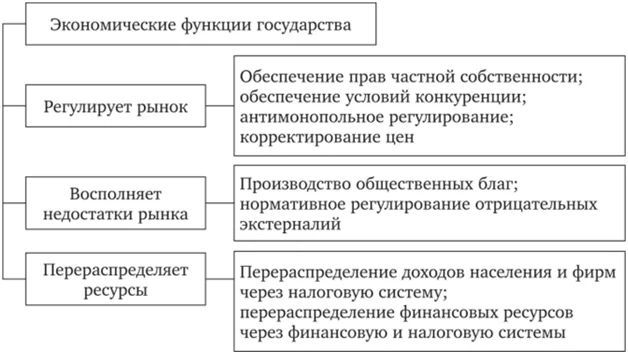 ОНЛАЙН УРОК ЭКОНОМИКА