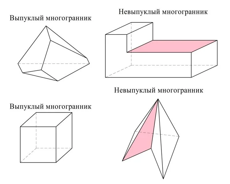 Невыпуклый многогранник картинка