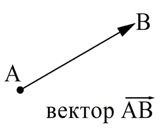 Вектор 12 5. Длина вектора а изображенного на рисунке равна. Изобразить векторы на рисунке а плюс в. Показывает вектор. Вектор поттинга.