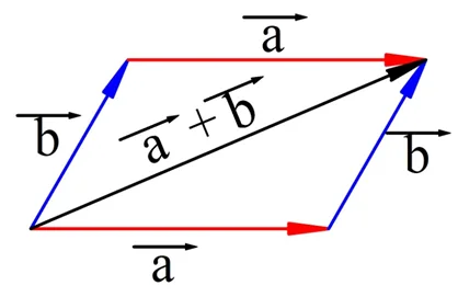 Вектор ba. Как на рисунке выглядит вектор a+b.