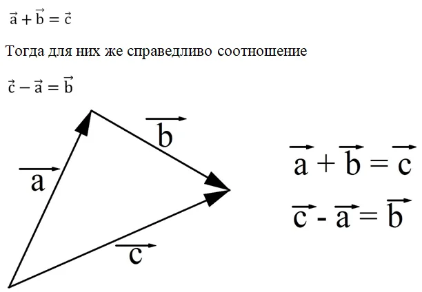 45 vectory