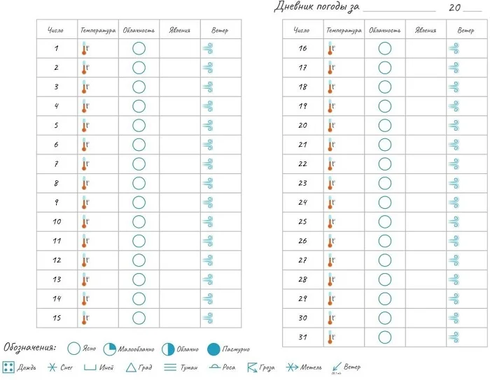 Календарь погоды на год