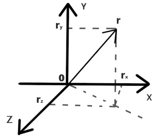 9 postroenie proekcii radius vektora